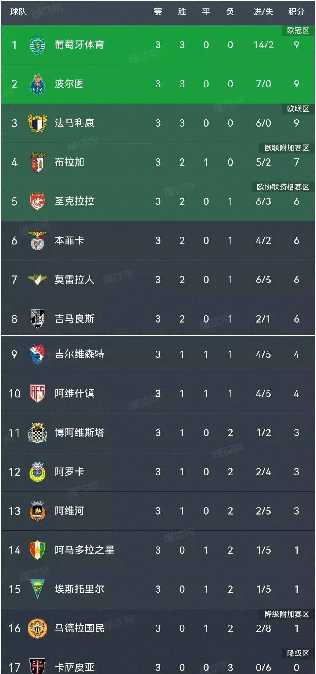 今晚上海海港调整名单以备葡超，调整名单环节打磨，压力陡增，年轻球员得到机会的简单介绍