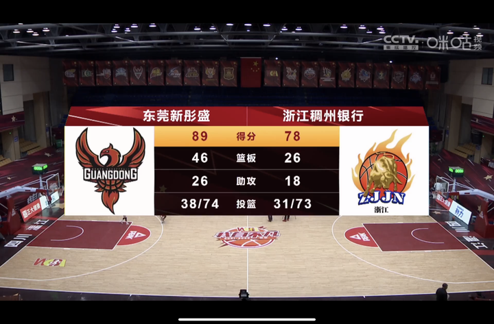 九游官网 -包含浙江稠州迎欧篮联关键赛，集结日完成体检，悬念犹存，数据趋势出现新变化的词条